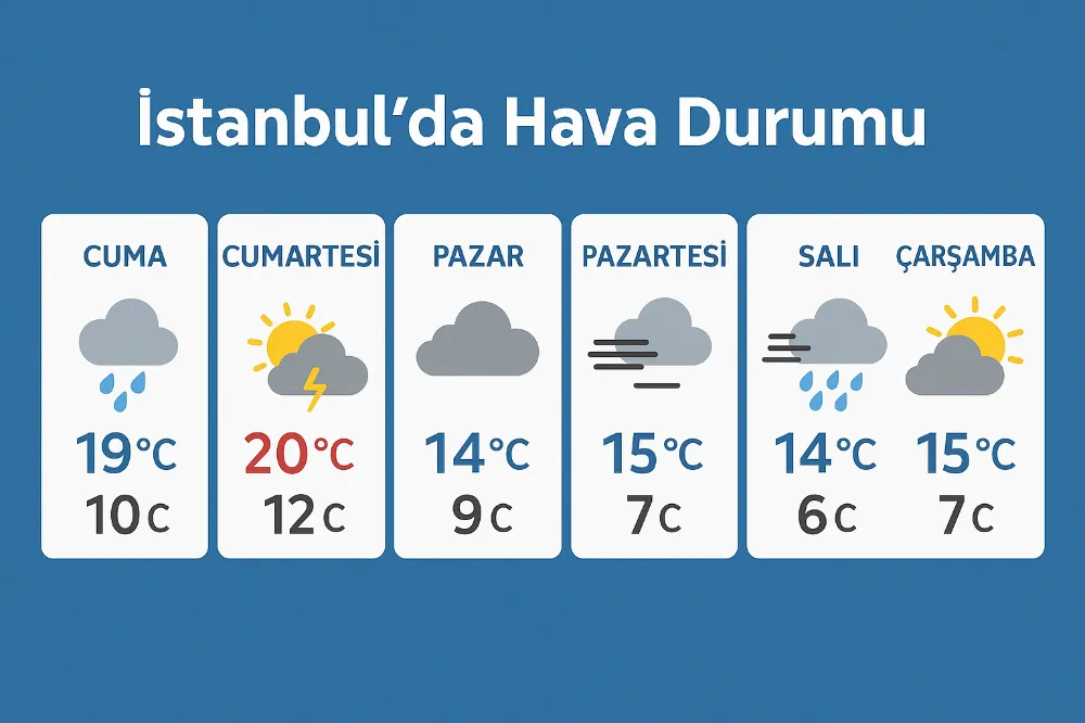 İstanbul’da Bahar Bitiyor, Fırtına Geliyor